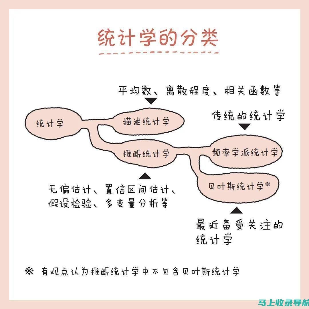 深入了解统计站站长述职报告的写作规范及技巧