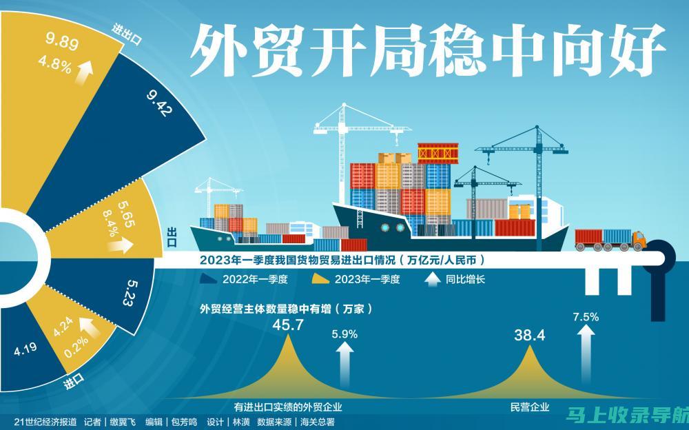 分析外贸企业如何利用SEO关键词分析来拓展海外市场